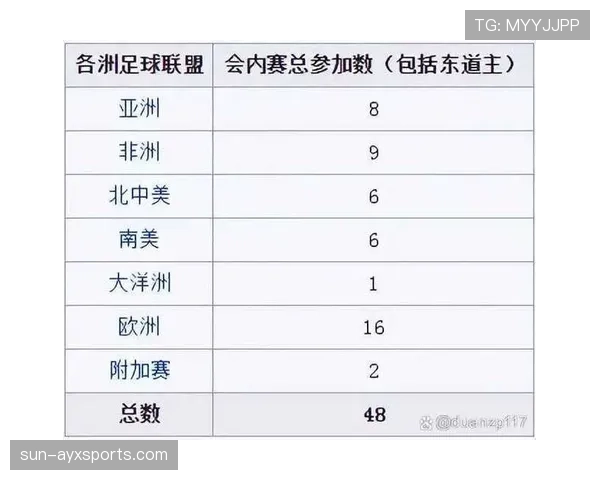 2026世界杯的48支参赛球队和12个小组赛制具体规则是什么