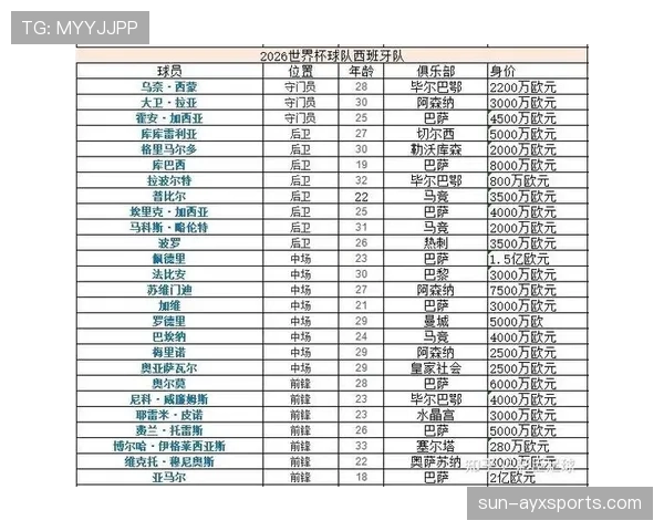 西班牙男足2026世界杯小组赛赛程安排