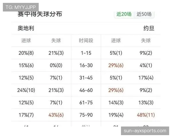 2026世界杯西班牙对阵奥地利：欧洲球队争夺16强门票